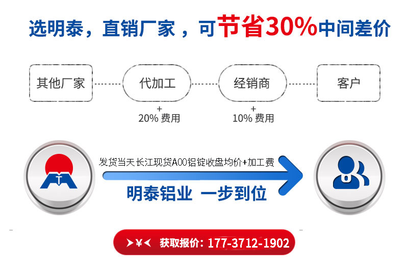 尊龙凯时铝业