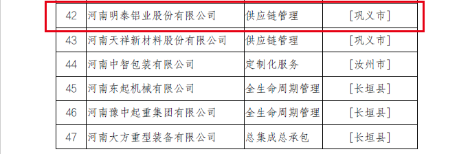 2022年河南省服务型制造示范企业（平台、项目）拟确定名单公示