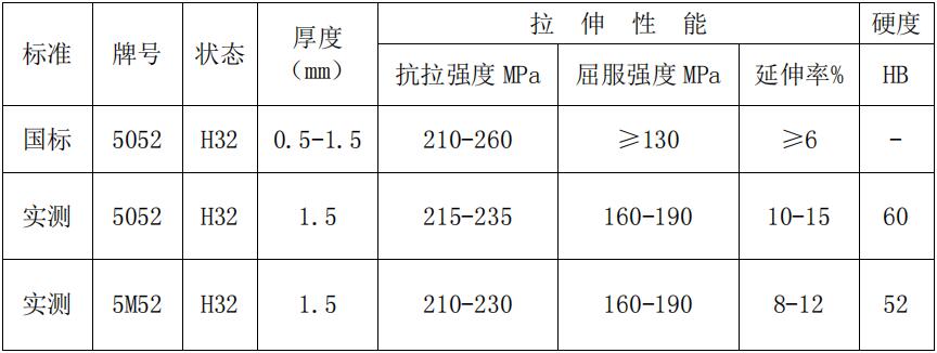尊龙凯时(中国)人生就是搏
