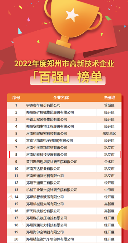 尊龙凯时科技荣登2022年度郑州市高新技术企业“百强”“百快”双榜单