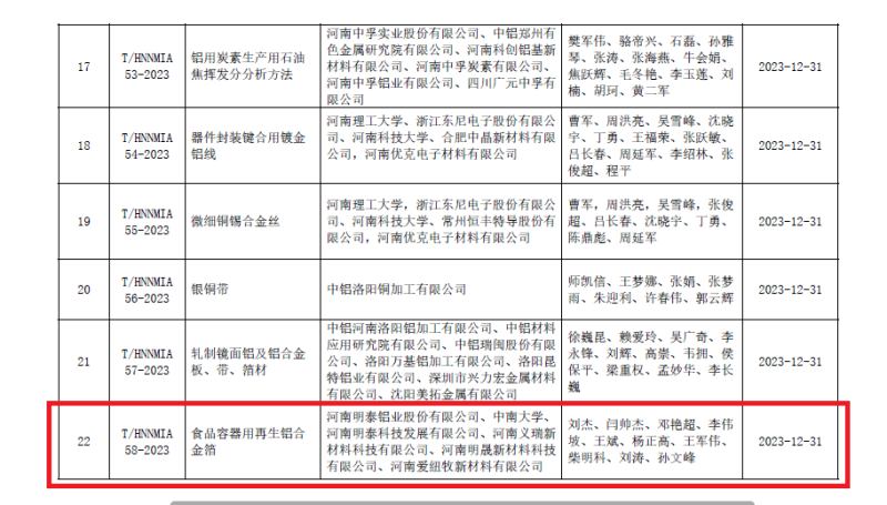 破解行业发展技术难题！尊龙凯时铝业牵头编制的两项团体标准发布