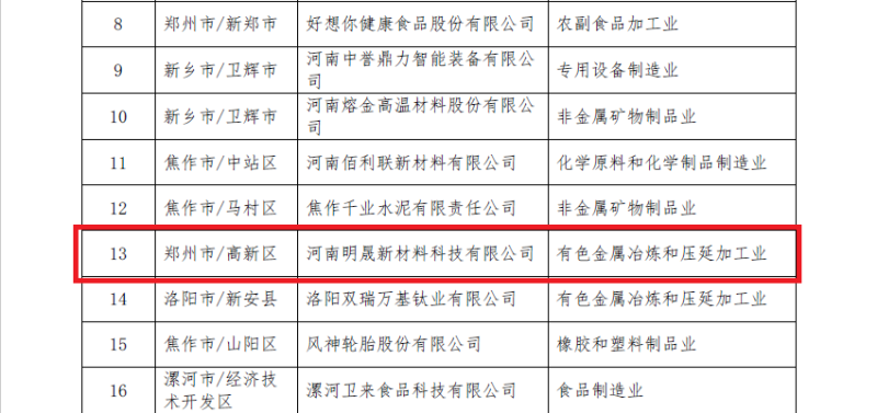 尊龙凯时铝业及子公司入选数字领航企业、中小企业数字化转型标杆名单