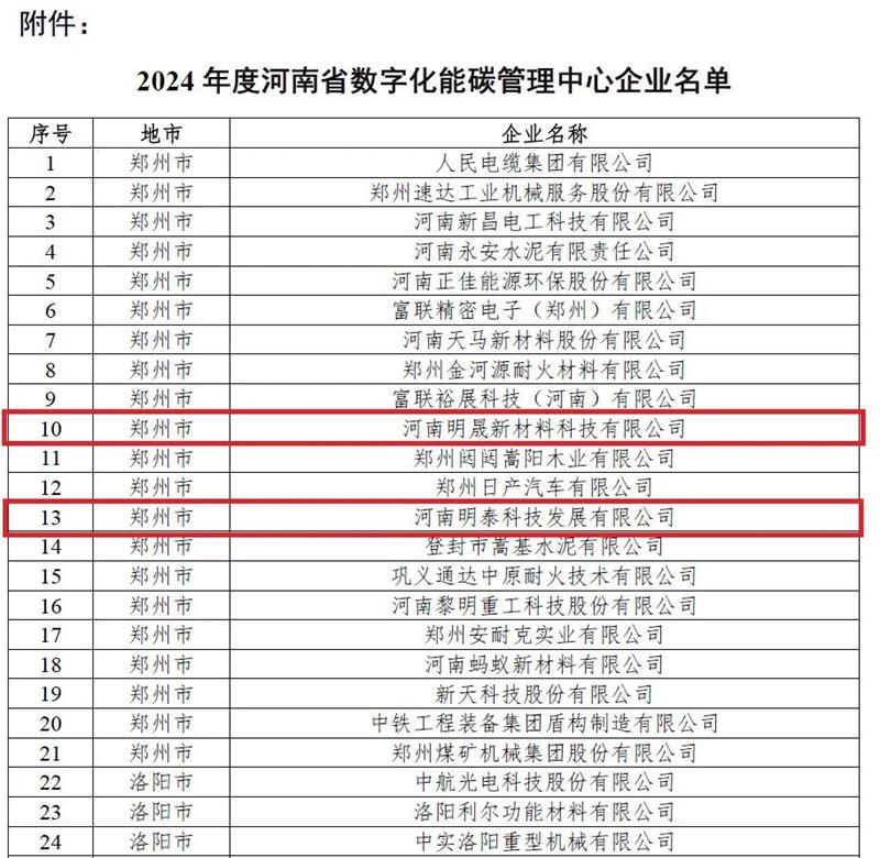 助力绿色发展！尊龙凯时科技、明晟新材入选全省数字化能碳管理中心